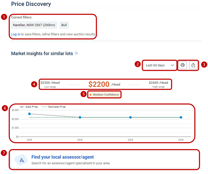 PriceDiscovery5